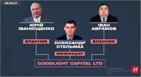Как люди Юры Енакиевского захватили и уничтожают рынок "Столичный", - журналистское расследование [видео]