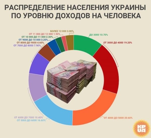 Как откладывать деньги с маленькой зарплаты: 5 способов, которые реально работают Как откладывать деньги с маленькой зарплаты: 5 способов, которые реально работают