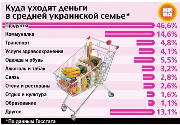 Как пересмотреть семейный бюджет во время пандемии: 5 советов [фото]