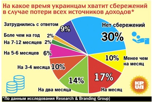 Как пересмотреть семейный бюджет во время пандемии: 5 советов [фото]