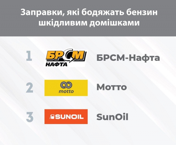 Как в жару некачественное топливо может убить не только машину. Как в жару некачественное топливо может убить не только машину.