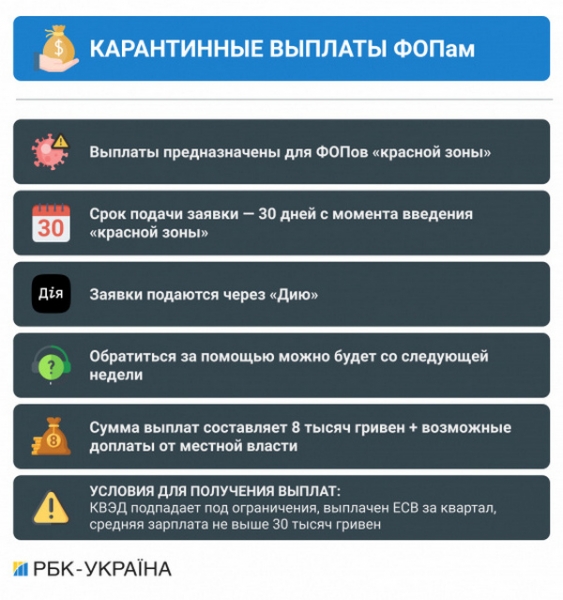 Карантинные выплаты ФОПам: все подробности