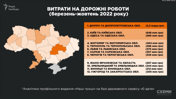 Компания спутницы Резниченко – тренера по фитнесу – за время вторжения РФ заработала 1,5 млрд грн на ремонте дорог в Днепропетровской области – СМИ Компания спутницы Резниченко – тренера по фитнесу – за время вторжения РФ заработала 1,5 млрд грн на ремонте дорог в Днепропетровской области – СМИ