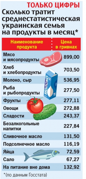 Куда уходят деньги из наших кошельков Куда уходят деньги из наших кошельков