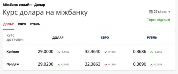 Курс гривны впервые с февраля 2015-го прошел отметку в 29 грн/1$ Курс гривны впервые с февраля 2015-го прошел отметку в 29 грн/1$
