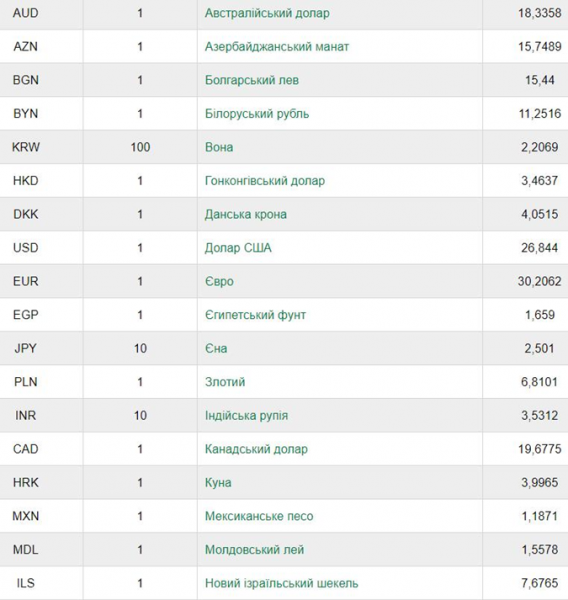 Курс валют на сегодня: доллар продолжил рост [инфографика]