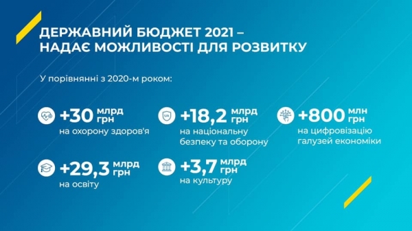 Марченко: Карантин влияет на экономику, но госбюджет перевыполняется Марченко: Карантин влияет на экономику, но госбюджет перевыполняется
