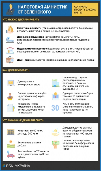Налоговая индульгенция для физлиц: чего ждать украинцам