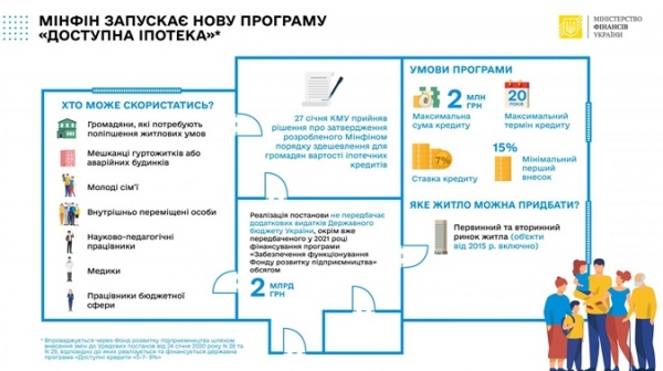 Насколько доступна "Доступная ипотека" под 7%? 5 важных вопросов по программе Насколько доступна "Доступная ипотека" под 7%? 5 важных вопросов по программе