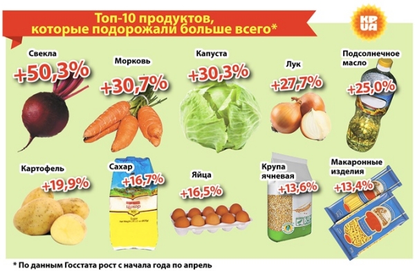 Наступила третья стадия бедности: украинцы продают доллары Наступила третья стадия бедности: украинцы продают доллары