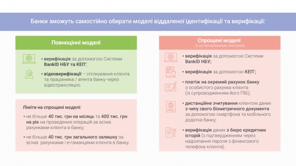 НБУ разрешит банкам идентифицировать клиентов по видеосвязи НБУ разрешит банкам идентифицировать клиентов по видеосвязи