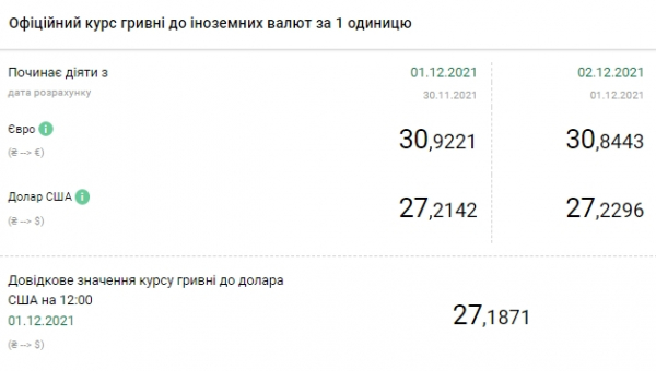 Новый скачок: курс доллара достиг максимума с конца июля