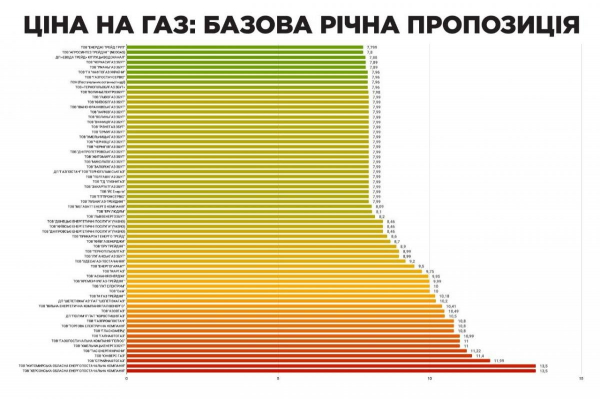 Обнародованы новые тарифы на газ, воду и свет: сколько будем платить в ноябре