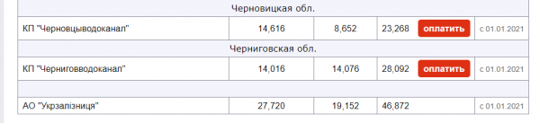 Обнародованы новые тарифы на газ, воду и свет: сколько будем платить в ноябре