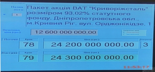 От купоно-карбованцев до минималки в 6 тысяч: календарь экономических событий за 30 лет От купоно-карбованцев до минималки в 6 тысяч: календарь экономических событий за 30 лет