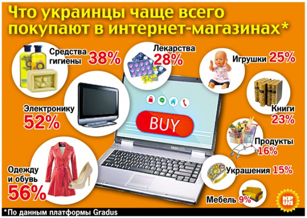 Покупки в интернет-магазинах: "кот в мешке" как тест на удачливость Покупки в интернет-магазинах: "кот в мешке" как тест на удачливость