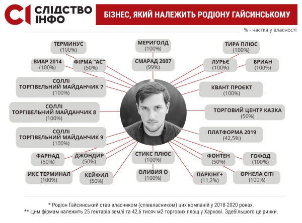 После смерти Кернеса его семье осталось миллиардное имущество, которого не было в декларации – "Слідство.Інфо" После смерти Кернеса его семье осталось миллиардное имущество, которого не было в декларации – "Слідство.Інфо"
