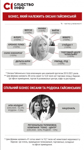 После смерти Кернеса его семье осталось миллиардное имущество, которого не было в декларации – "Слідство.Інфо" После смерти Кернеса его семье осталось миллиардное имущество, которого не было в декларации – "Слідство.Інфо"