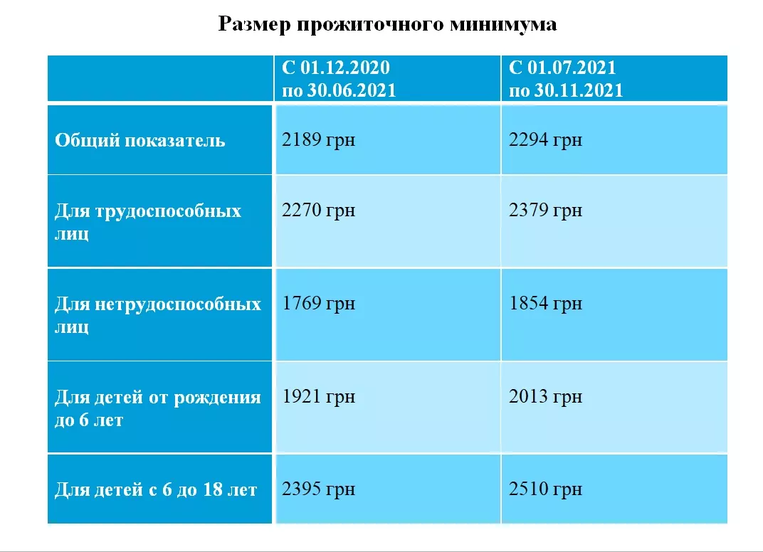Повышение выплат и налоговые проверки: что изменится для украинцев с 1 июля
