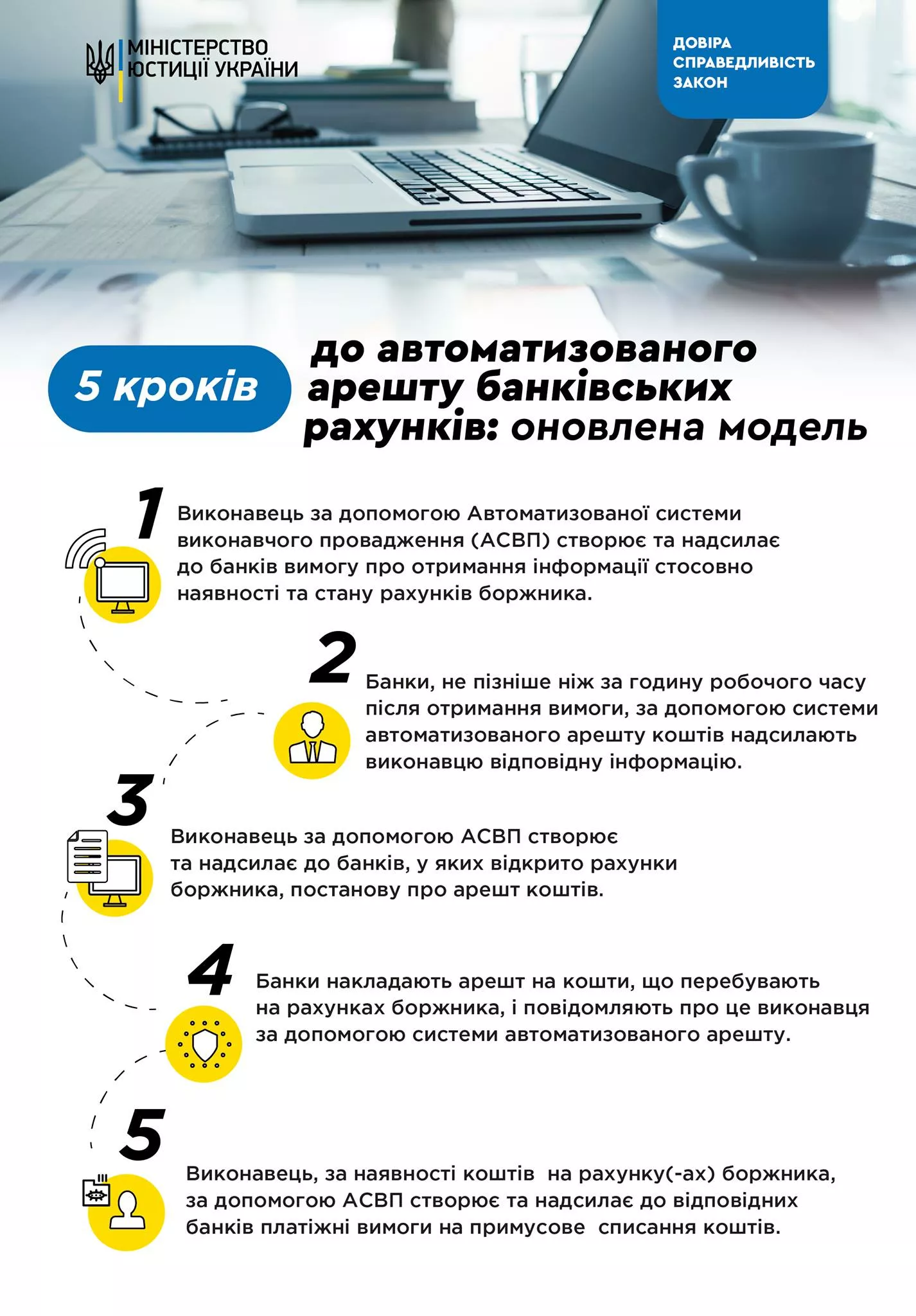 Повышение выплат и налоговые проверки: что изменится для украинцев с 1 июля