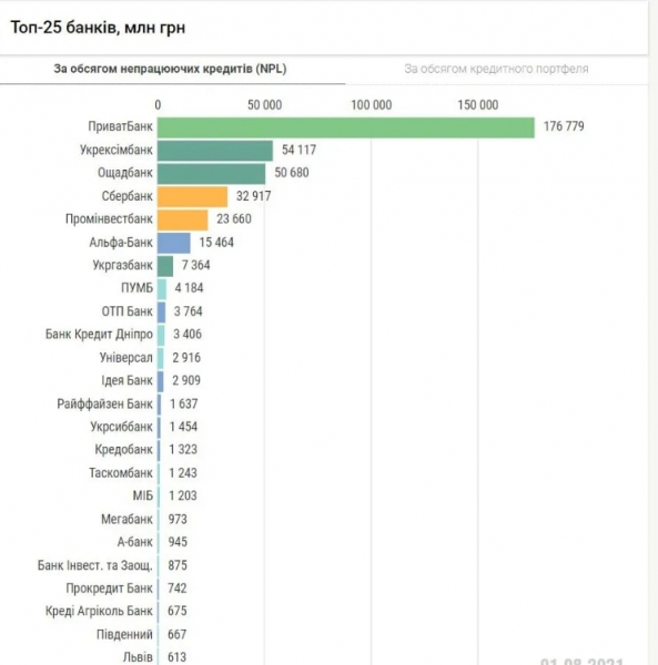 ПриватБанк разделят и продадут: как это отразится на украинцах ПриватБанк разделят и продадут: как это отразится на украинцах