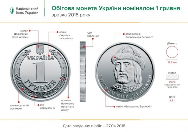 Просьбы украинцев услышали: Нацбанк изменит дизайн монет номиналом 1 и 2 гривны Просьбы украинцев услышали: Нацбанк изменит дизайн монет номиналом 1 и 2 гривны