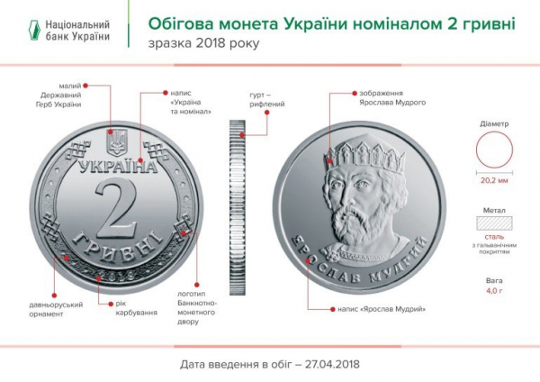 Просьбы украинцев услышали: Нацбанк изменит дизайн монет номиналом 1 и 2 гривны Просьбы украинцев услышали: Нацбанк изменит дизайн монет номиналом 1 и 2 гривны