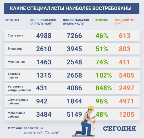Рынок труда после карантина: какие специальности нужны и сколько платят Рынок труда после карантина: какие специальности нужны и сколько платят