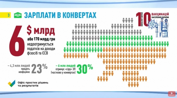 Саакашвили заявил, что из-за коррупционных схем Украина ежегодно теряет $37 млрд Саакашвили заявил, что из-за коррупционных схем Украина ежегодно теряет $37 млрд
