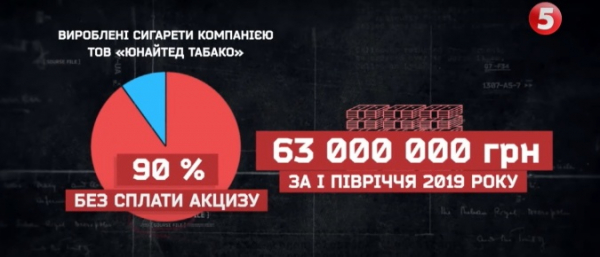 СМИ: В Желтый Водах "Юнайтед Тобако" продолжает штамповать контрафактные сигареты в промышленных масштабах СМИ: В Желтый Водах "Юнайтед Тобако" продолжает штамповать контрафактные сигареты в промышленных масштабах