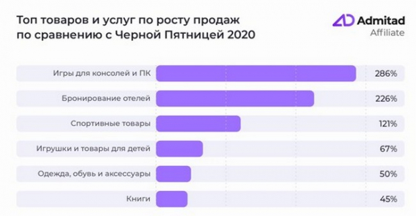 Стало известно, сколько потратили украинцы в «Черную пятницу Стало известно, сколько потратили украинцы в «Черную пятницу