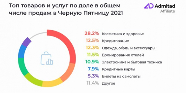 Стало известно, сколько потратили украинцы в «Черную пятницу Стало известно, сколько потратили украинцы в «Черную пятницу