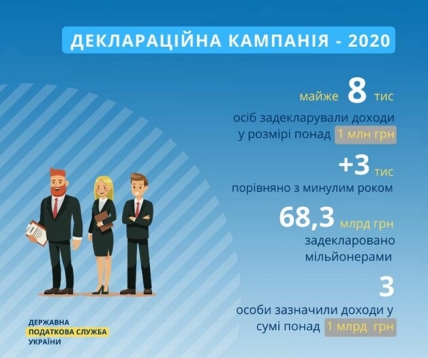 Стало известно, сколько в Украине миллионеров Стало известно, сколько в Украине миллионеров