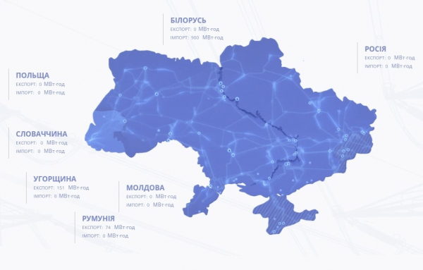 Украина в два раза увеличила импорт электроэнергии из Беларуси