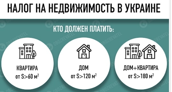 Украинцам летом придется заплатить налог за «лишние» квадратные метры Украинцам летом придется заплатить налог за «лишние» квадратные метры