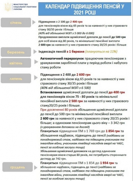 Украинцам рассказали, что будет с пенсиями в 2021 году Украинцам рассказали, что будет с пенсиями в 2021 году