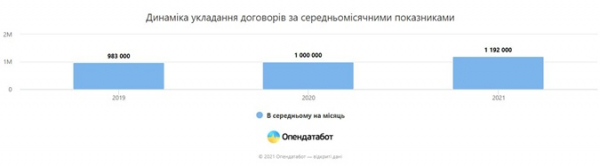 Украинцы сейчас живут лучше, чем когда-либо? Разбираем громкое заявление инвестбанкира Украинцы сейчас живут лучше, чем когда-либо? Разбираем громкое заявление инвестбанкира