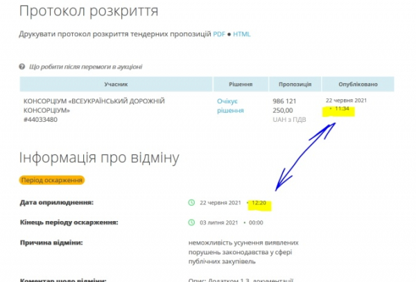 Укравтодор не желает видеть в индустрии "не свои" компании - игра на миллиард Укравтодор не желает видеть в индустрии "не свои" компании - игра на миллиард