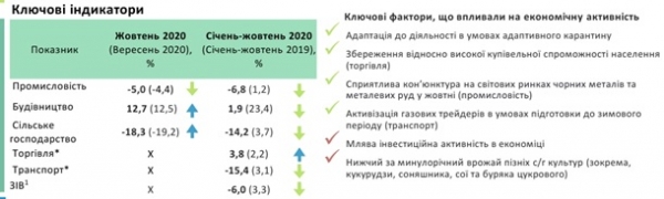 В Кабмине подсчитали, сколько потеряла Украина из-за карантина &laquo;выходного дня&raquo;