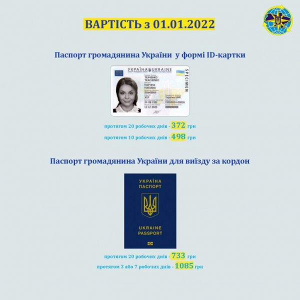 В Украине подорожали ID-карты и загранпаспорта В Украине подорожали ID-карты и загранпаспорта