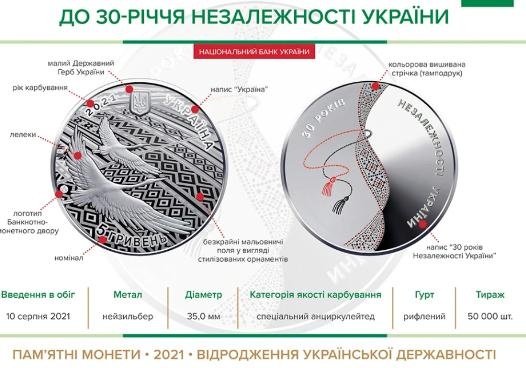 В Украине появилась новая монета, посвященная 30-летию Дня Независимости [фото]
