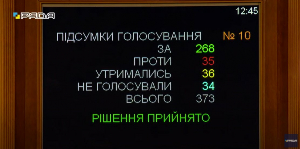 Верховная Рада Украины приняла госбюджет на 2022 год Верховная Рада Украины приняла госбюджет на 2022 год