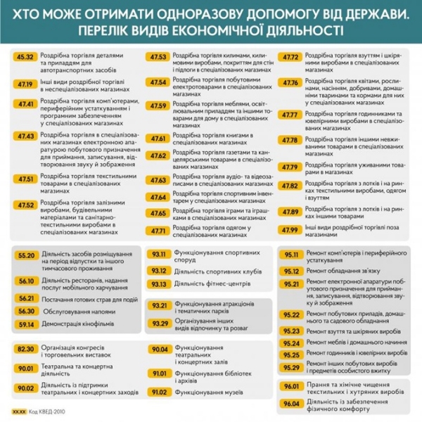 За неделю заявки на “карантинные” 8 тысяч подали четверть миллиона украинцев За неделю заявки на “карантинные” 8 тысяч подали четверть миллиона украинцев