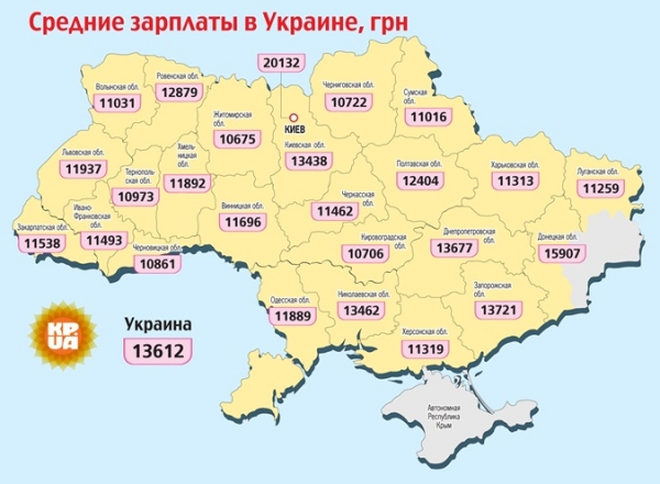 Зарплаты в столице и регионах: в лидерах &ndash; не Киев 