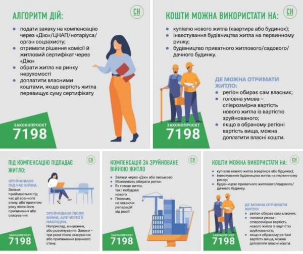 Зеленский подписал закон о компенсации поврежденного оккупантами жилья. Кто сможет получить выплаты?